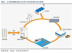 人工智能无望进一步鞭策医疗保健行业的数字